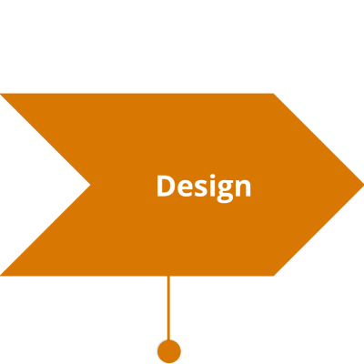 Consult, design, build et run